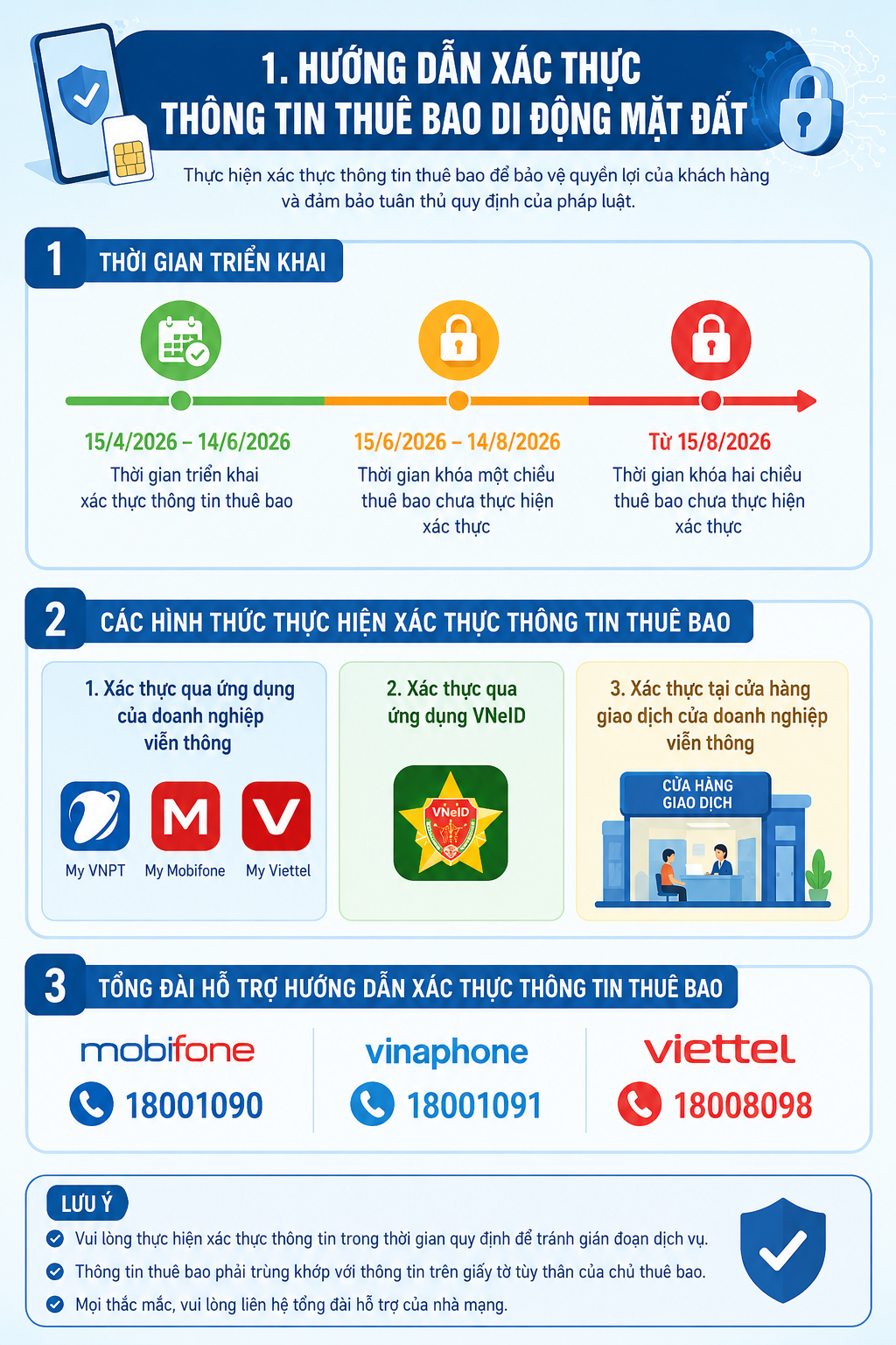 Hướng dẫn xác thực thông tin thuê bao di động mặt đất